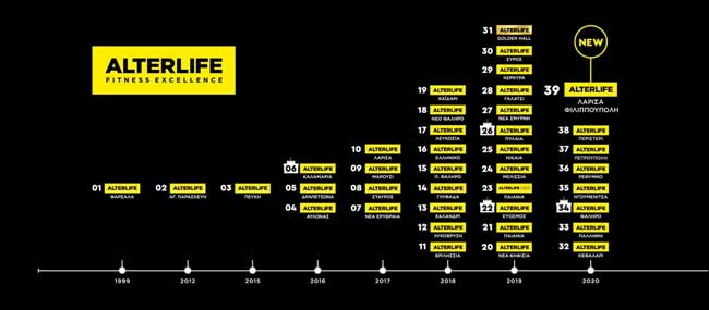 ALTERLIFE fitness franchise