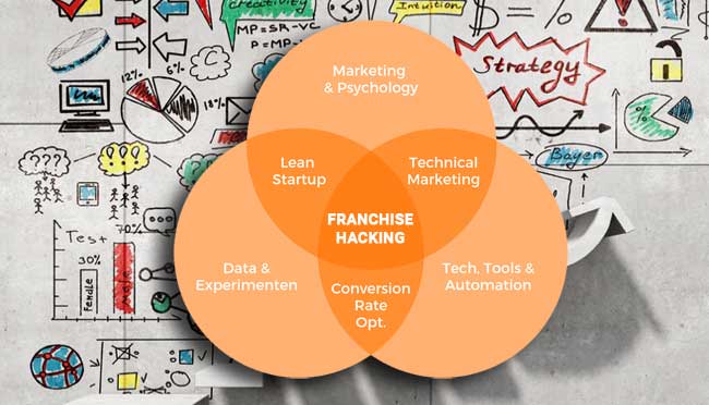 Franchise Hacking