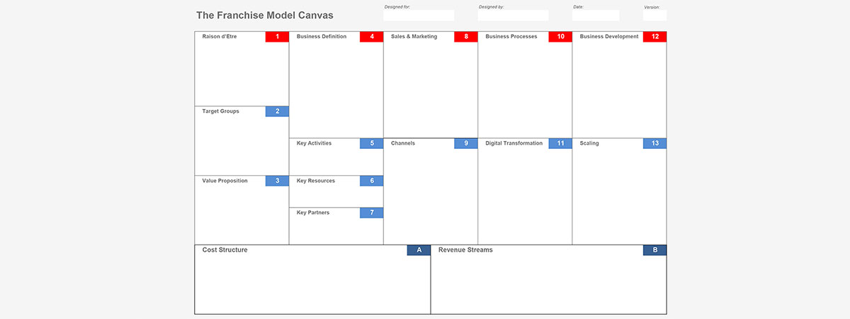 Franchise Model Canvas